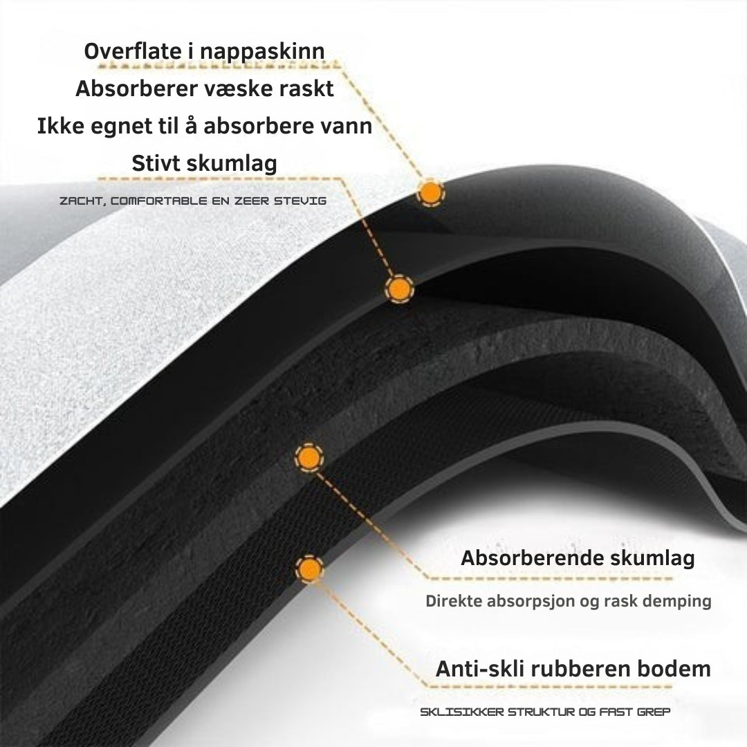 AquaGuard - Ultraabsorberende badematte med sklisikker bakside
