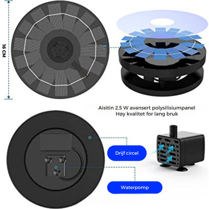 EcoBird - Gi liv til hagen din med en solcelledrevet fuglefontene