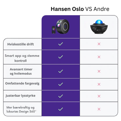 LumaSphere - 360° Projeksjonsstjerneprojektor med smart app-stemmekontroll