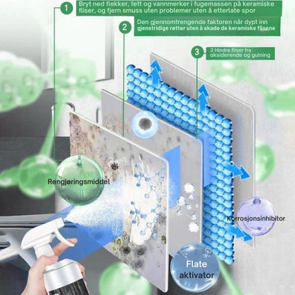 PureShine - kraftfull flekkfjerner for et skinnende rent bad