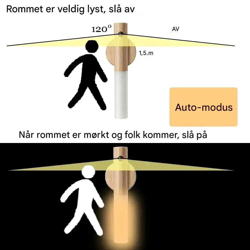 LunaGlow - LED-bevegelsessensor nattlys med enkel installasjon